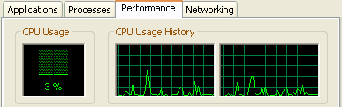 CPU usage